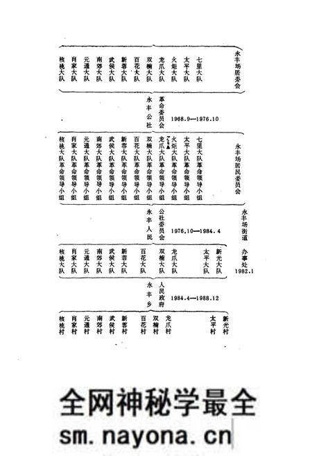 《成都市金牛区永丰乡志》.pdf电子版_四川省志预览图5 《成都市金牛区永丰乡志》.pdf电子版_四川省志预览图5