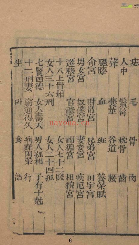柳庄相法2册pdf