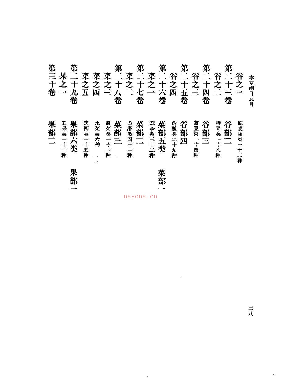 本草纲目校点本PDF〔明〕李时珍 着