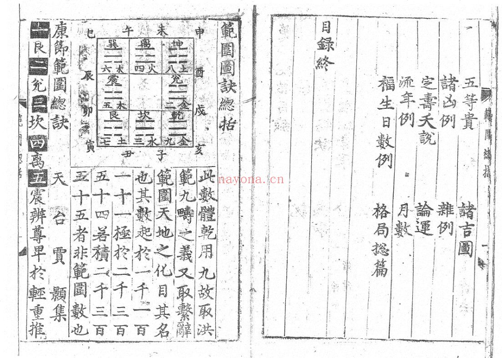 范围数总括不分卷 元朝版.贾颢撰