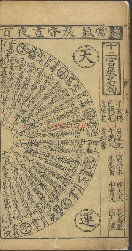 新刻星平总会命海全编.10卷.明薛承爱.遗稿.夏从仁编.明万历39年潭邑文林积善堂陈奇泉刊本