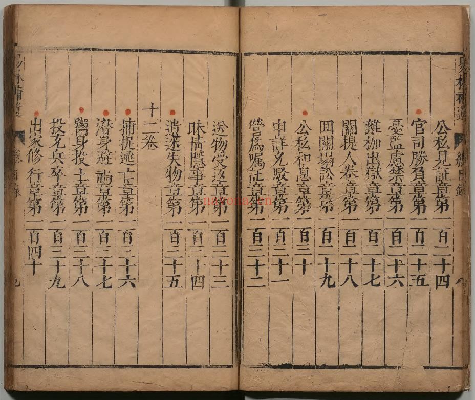 易林补遗2册pdf