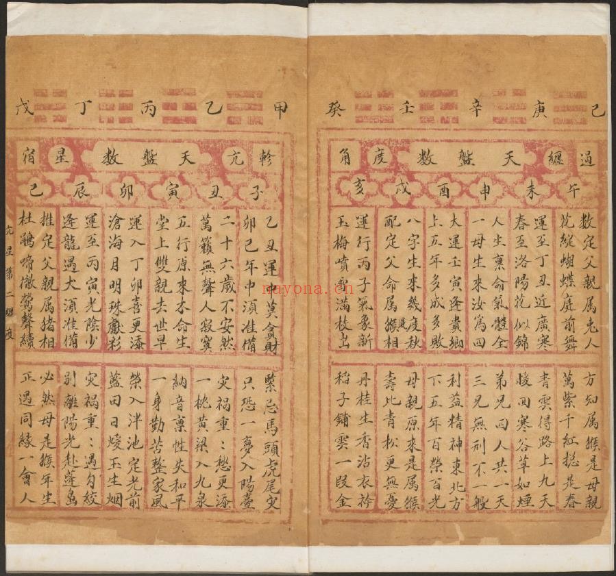 过度天盘神数(二十八宿演禽类)pdf