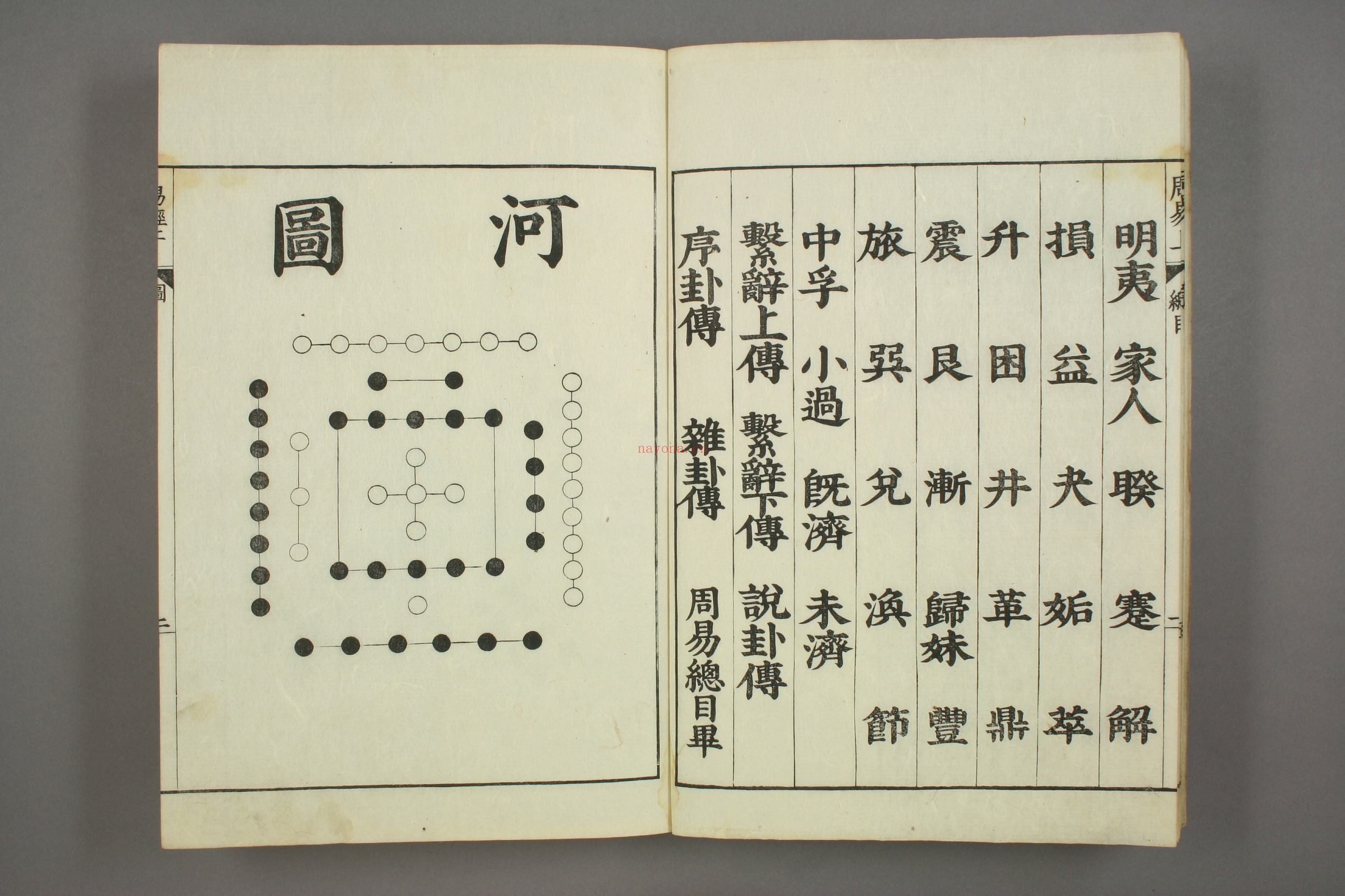 易经.嘉靖31年跋.魁本大字校刊本pdf