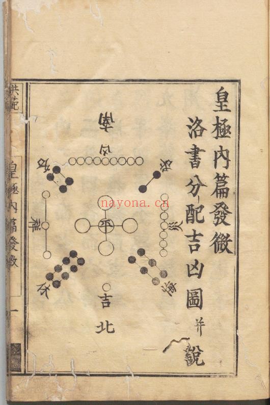 皇极内篇发微-洪范pdf