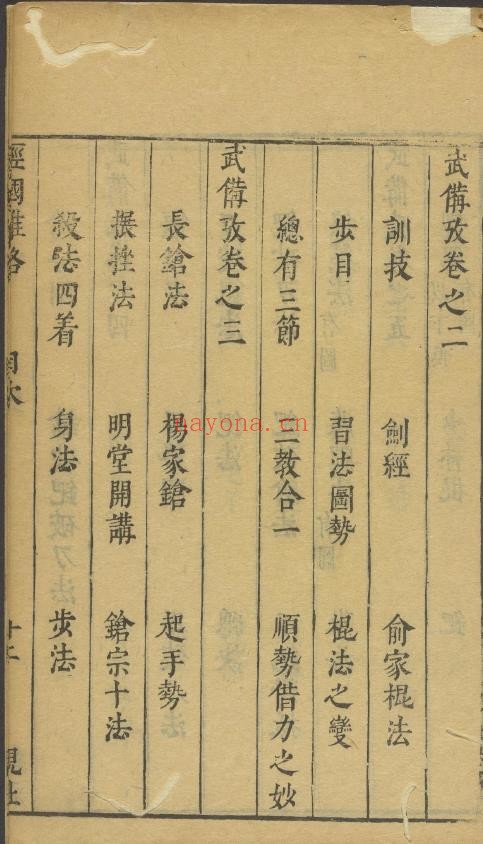 经国雄略-剑经棍法刀法枪法拳法.明朝.pdf