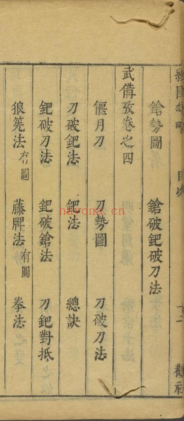 经国雄略-剑经棍法刀法枪法拳法.明朝.pdf