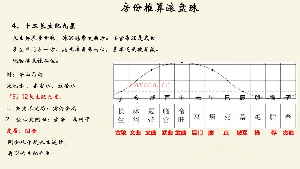 《十决六忌秘传技法》视频10集+课件