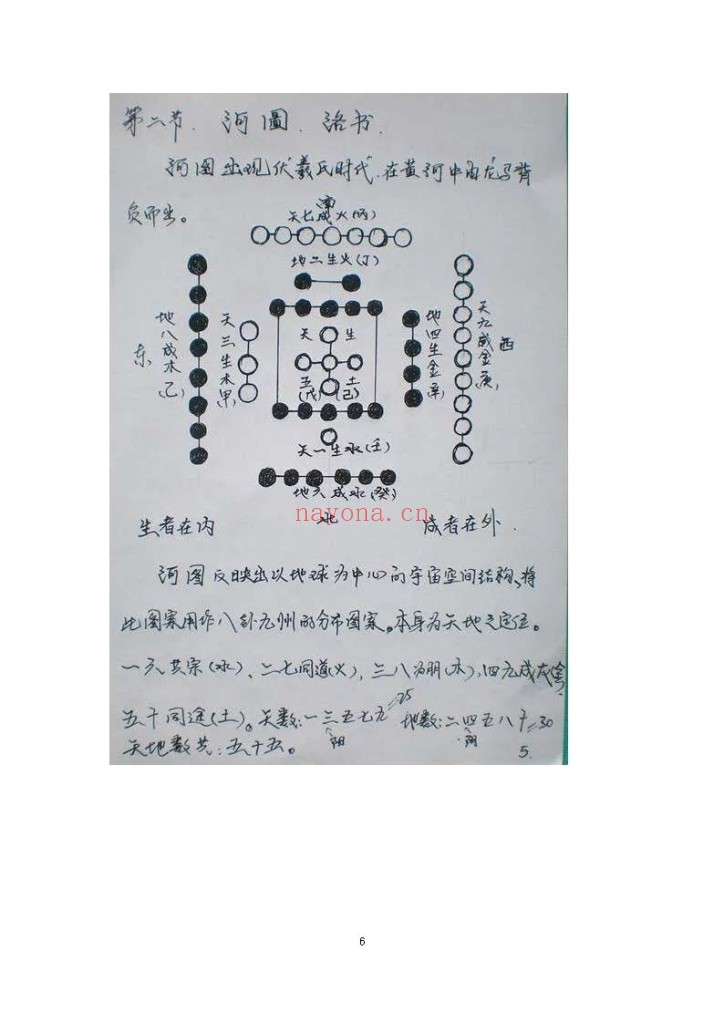 北斗七星奇门遁甲PDF