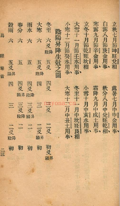 易隐3册.台湾藏pdf