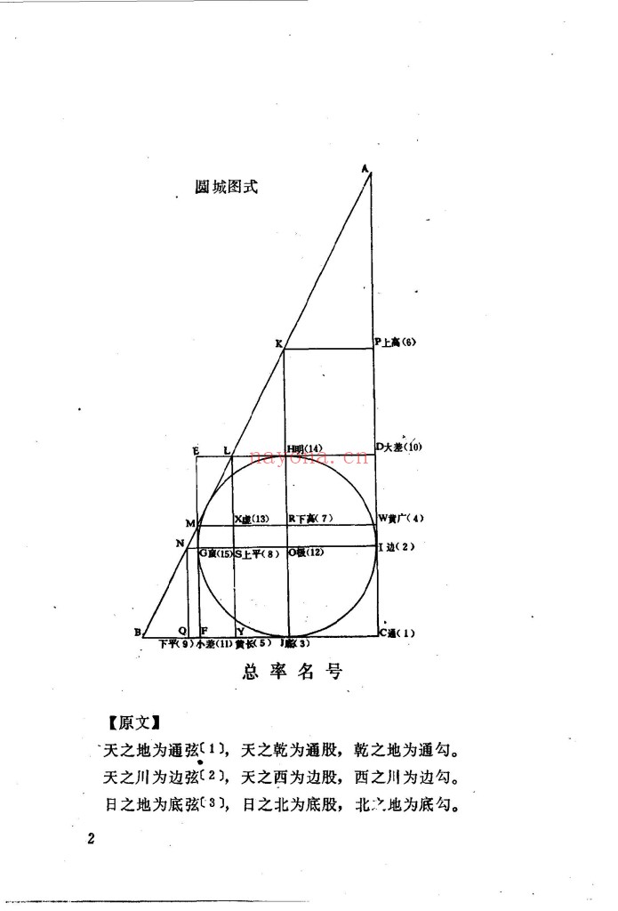 测圆海镜今议-主要贡献天元术 南宋李冶 758页pdf