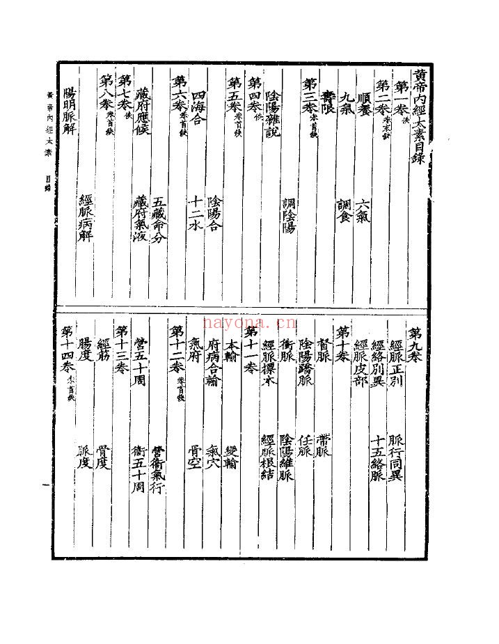 黄帝内经太素PDF