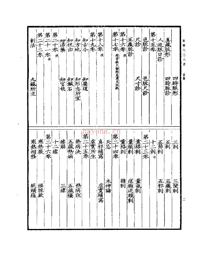 黄帝内经太素PDF