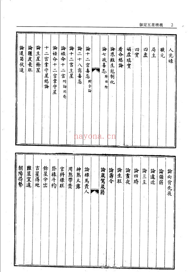 故宫珍本丛刊第423册·命书相书：御定五星精义·星平集腋统宗·神相汇编·子平管见集解
