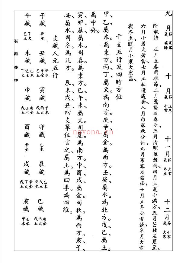 滴天髓阐微(民国三十六年上海大东书局)