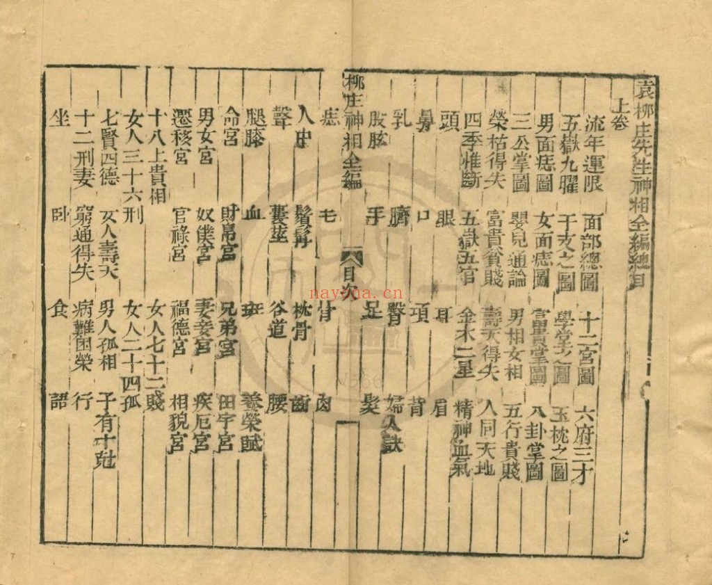 袁柳庄先生神相全编三卷.2册pdf