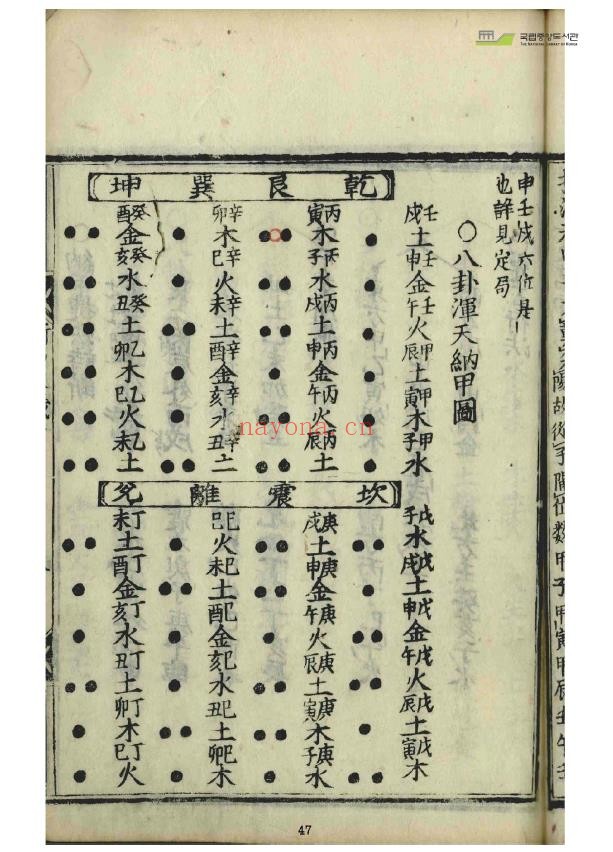 断易天机6卷.明嘉靖17年pdf
