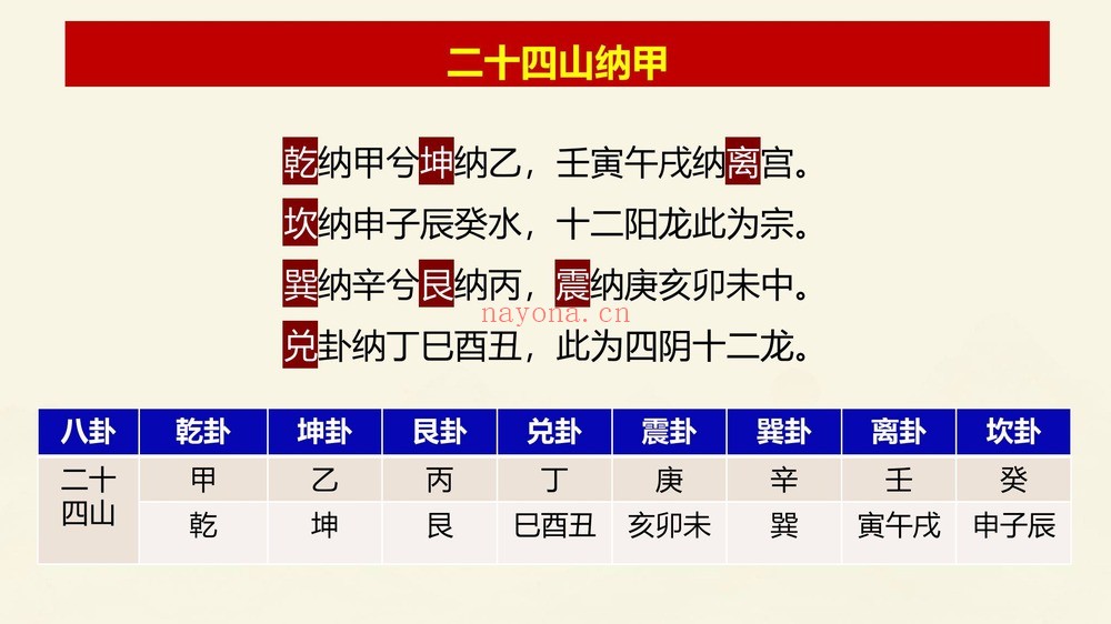《十决六忌秘传技法》视频10集+课件