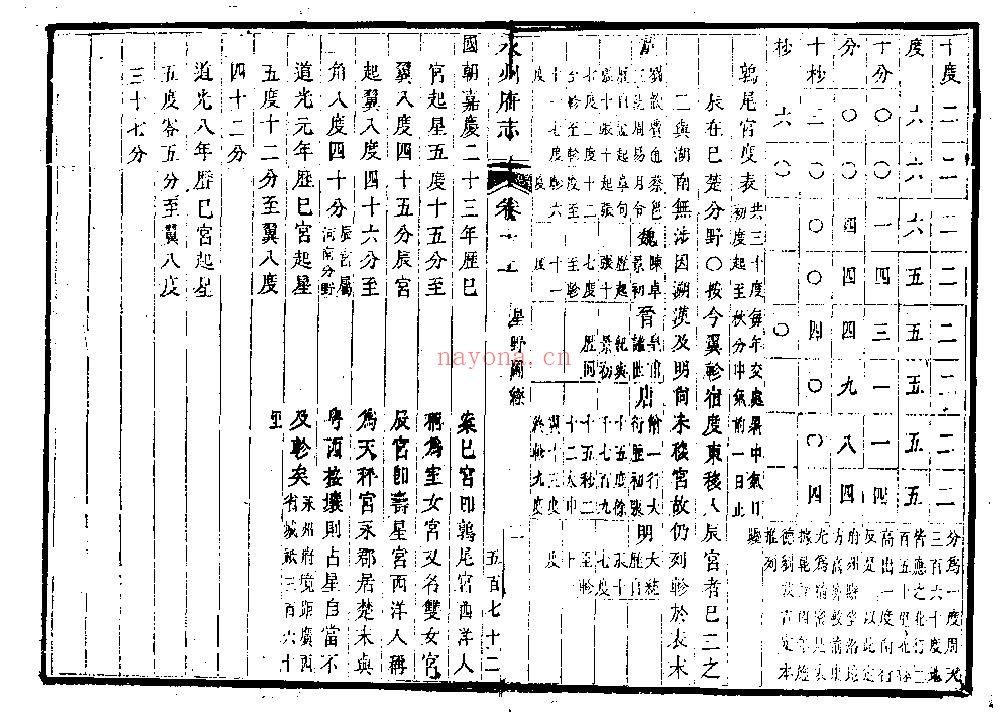 永州府志PDF