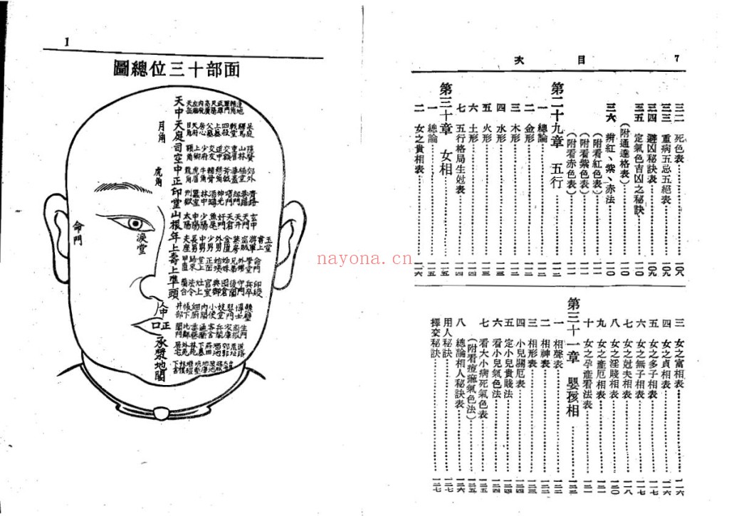 诸葛亮相术传真pdf