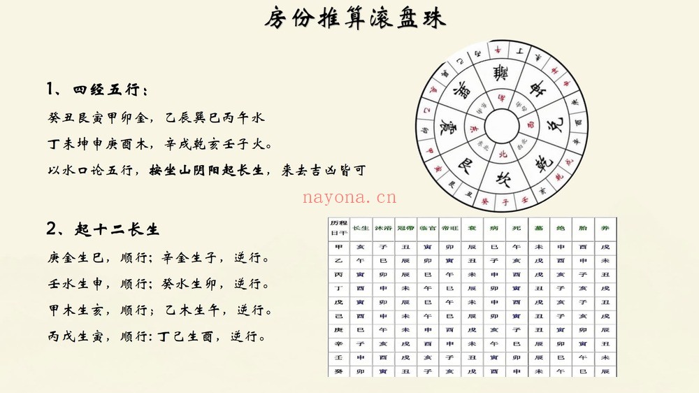 《十决六忌秘传技法》视频10集+课件