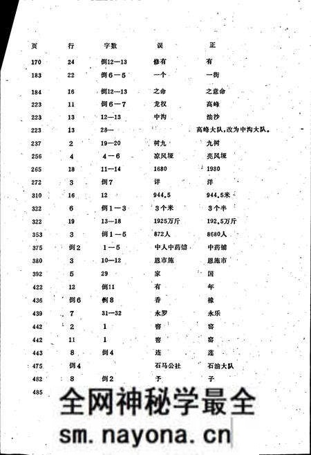 《四川省奉节县地名录》.pdf电子版_重庆市志预览图4 《四川省奉节县地名录》.pdf电子版_重庆市志预览图4