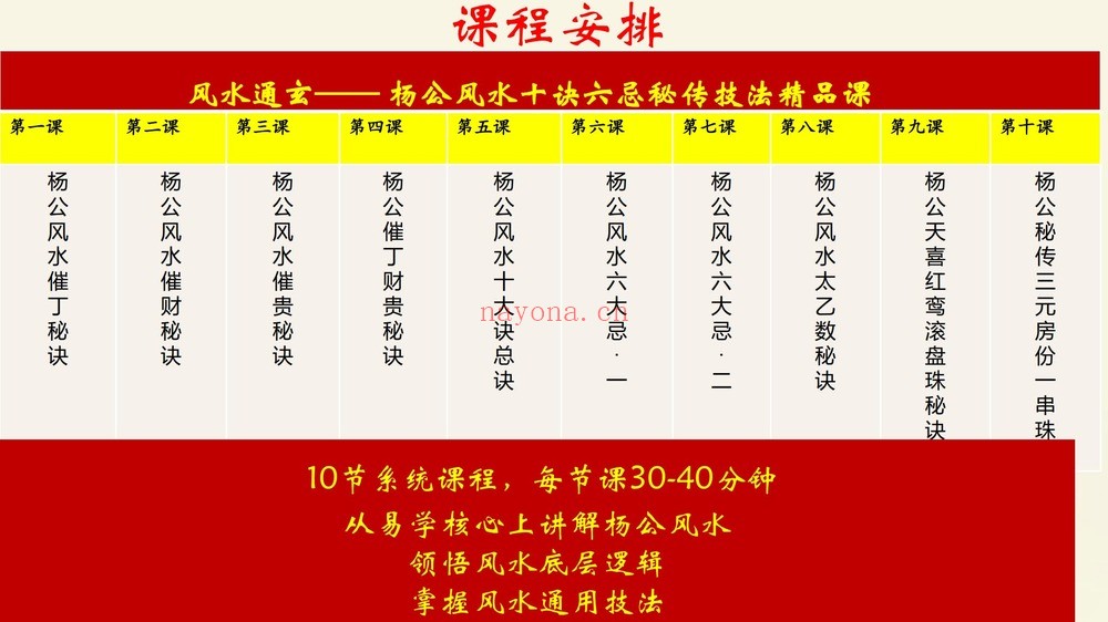 《十决六忌秘传技法》视频10集+课件