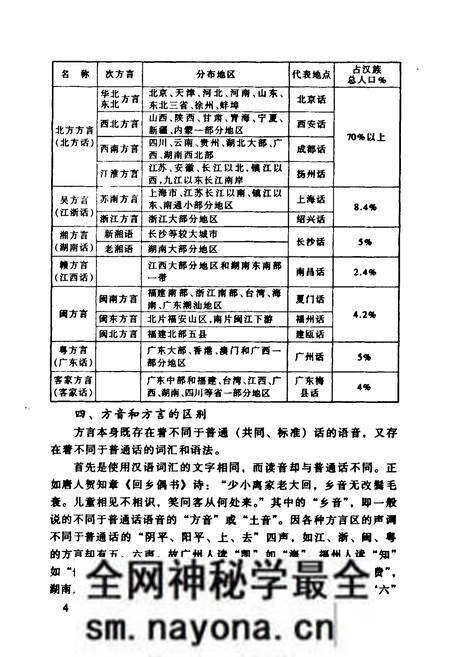 《洪雅方言志》.pdf电子版_四川省志预览图5