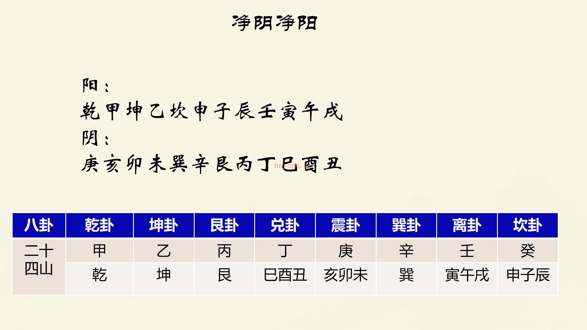 《十决六忌秘传技法》视频10集+课件