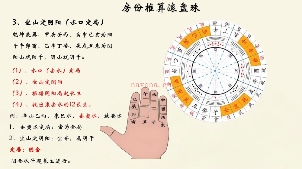 《十决六忌秘传技法》视频10集+课件