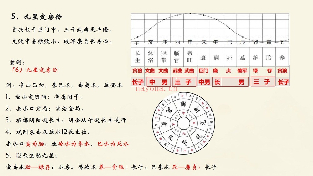 《十决六忌秘传技法》视频10集+课件