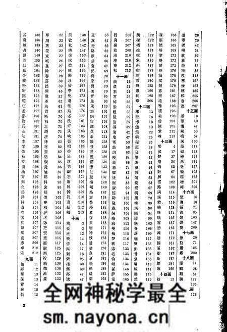 《西藏自治区地名录》.pdf电子版_西藏自治区志预览图5 《西藏自治区地名录》.pdf电子版_西藏自治区志预览图5