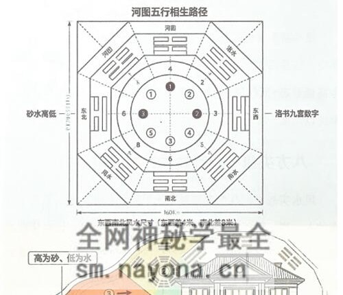 G1679形家实用风水教材-冯化成PDF电子书126页