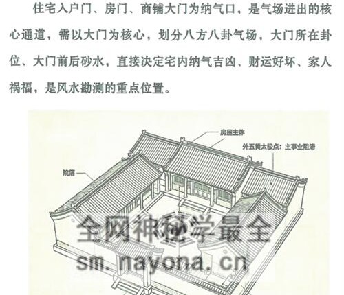 G1679形家实用风水教材-冯化成PDF电子书126页