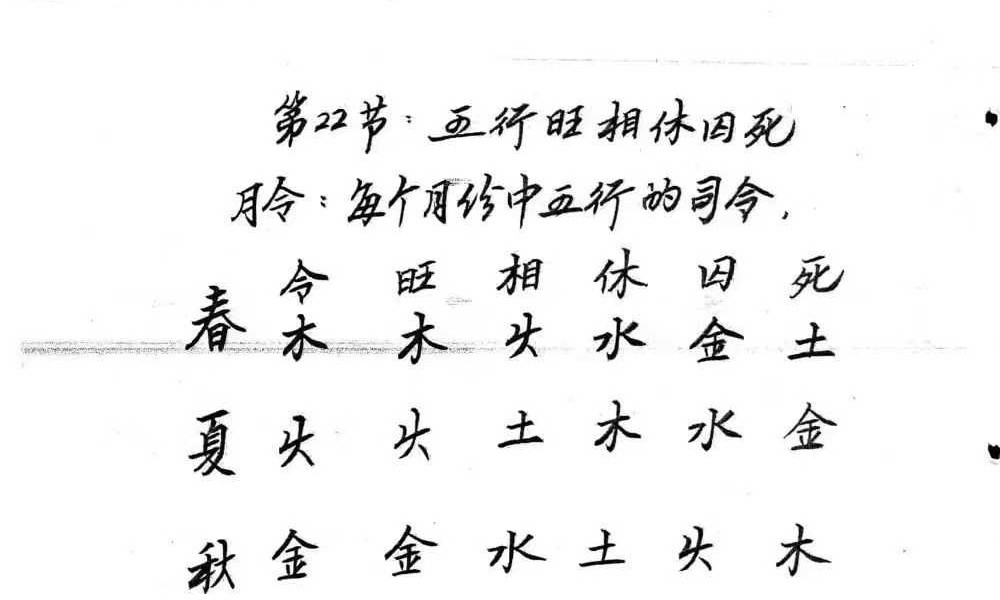 《四柱八字要论》100页