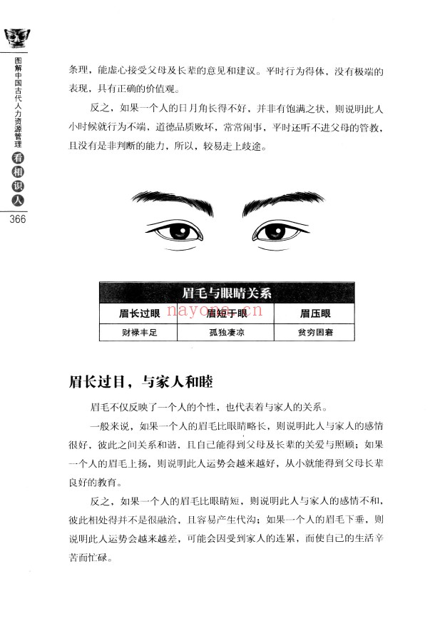 图解中国古代人力资源管理 第1部 看相识人pdf
