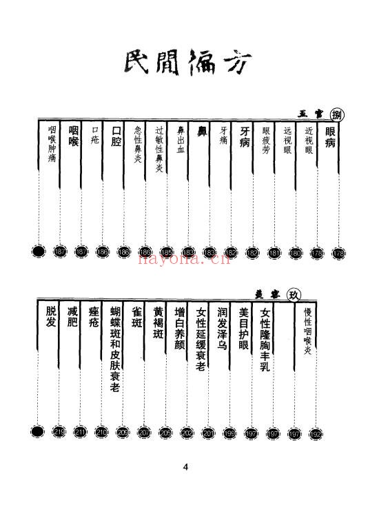 民间偏方228页PDF 偏方大全