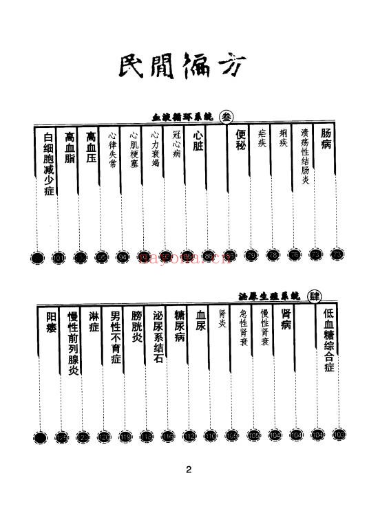 民间偏方228页PDF 偏方大全