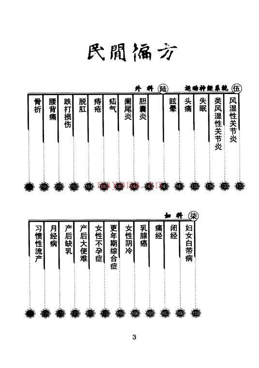 民间偏方228页PDF 偏方大全