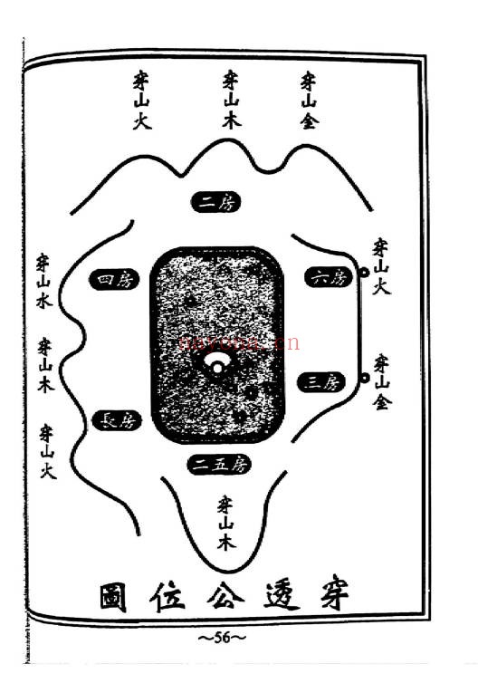 赖布衣家藏天星秘本474页PDF 风水秘本