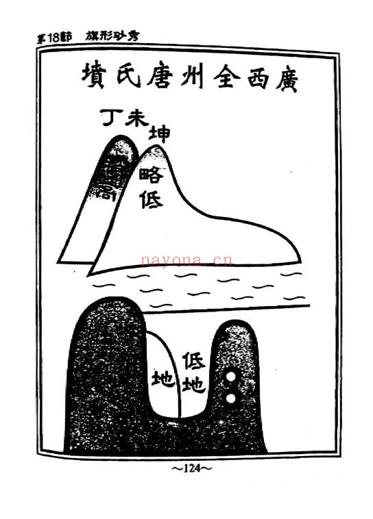 赖布衣家藏天星秘本474页PDF 风水秘本