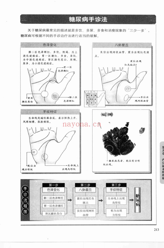 图解看手识病 速效手诊家用自疗手册pdf