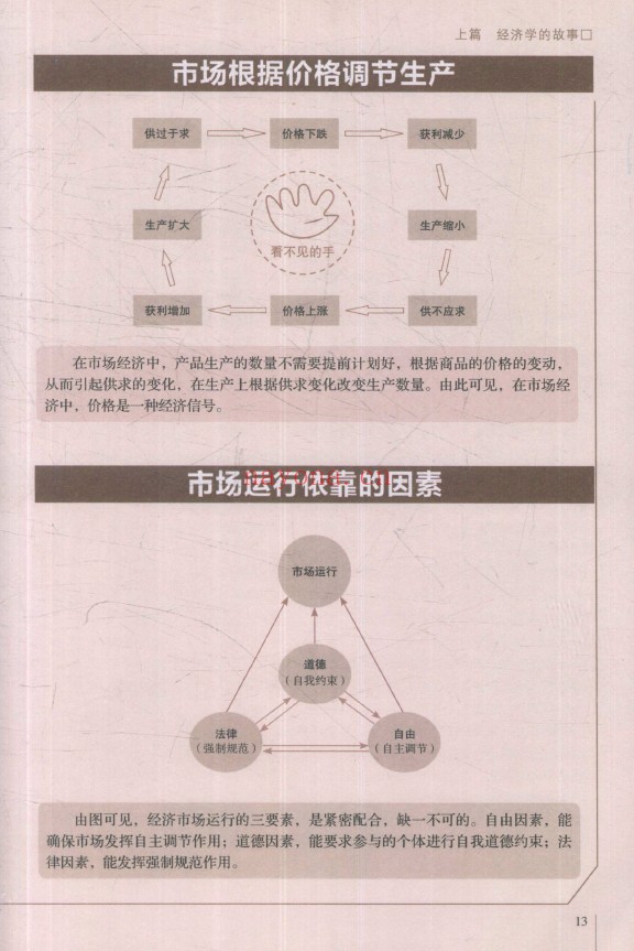 图解经济学 典藏版pdf