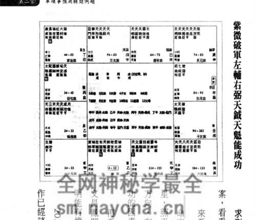 F245三禾山人《紫微斗数入门练习题200例》426页