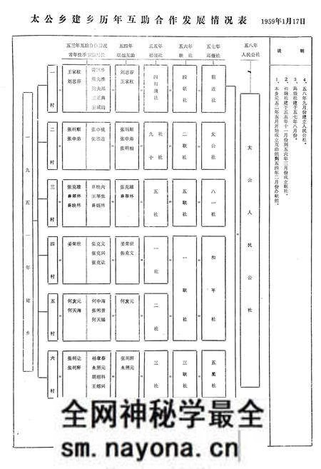 《太公乡志》.pdf电子版_四川省志预览图2