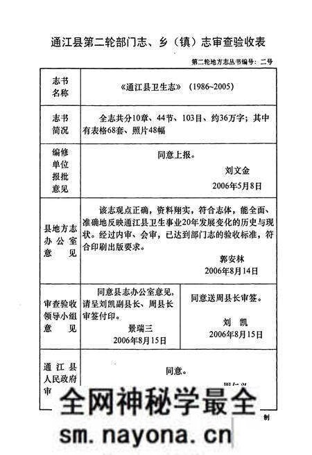 《《通江县卫生志(1986~2005年)》》.pdf电子版_四川省志预览图2