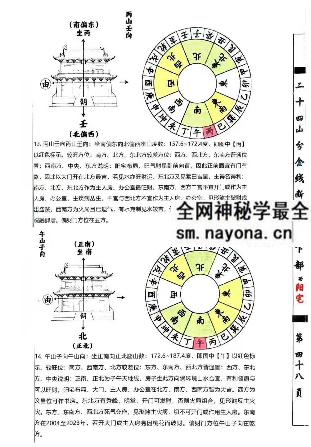 杨救贫 杨公分金立向pdf
