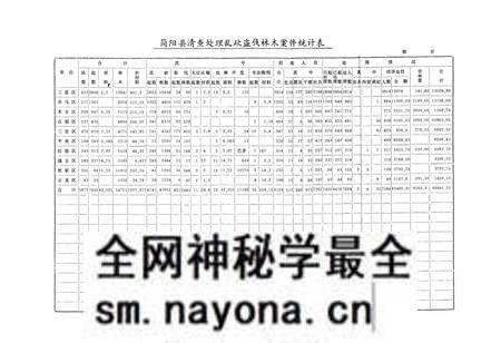 《简阳县林业志(1919-1982)》.pdf电子版_四川省志预览图1