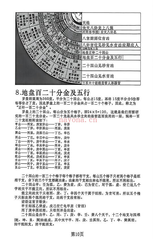 《杨公地理操作盘》228页