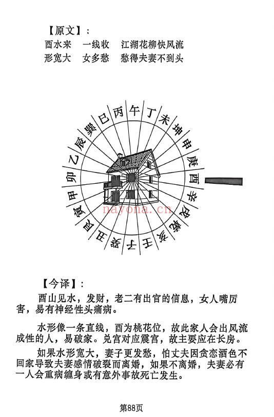 《杨公地理操作盘》228页